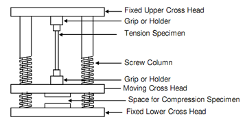 1227_A Simple Tension Test.png